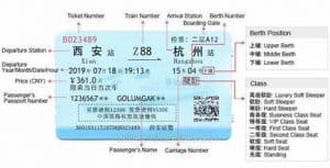 Zeig dem ausländischen Reisenden in China ein standard Zugticket und erkläre alle auf dem Ticket sichtbaren Reiseinformationen